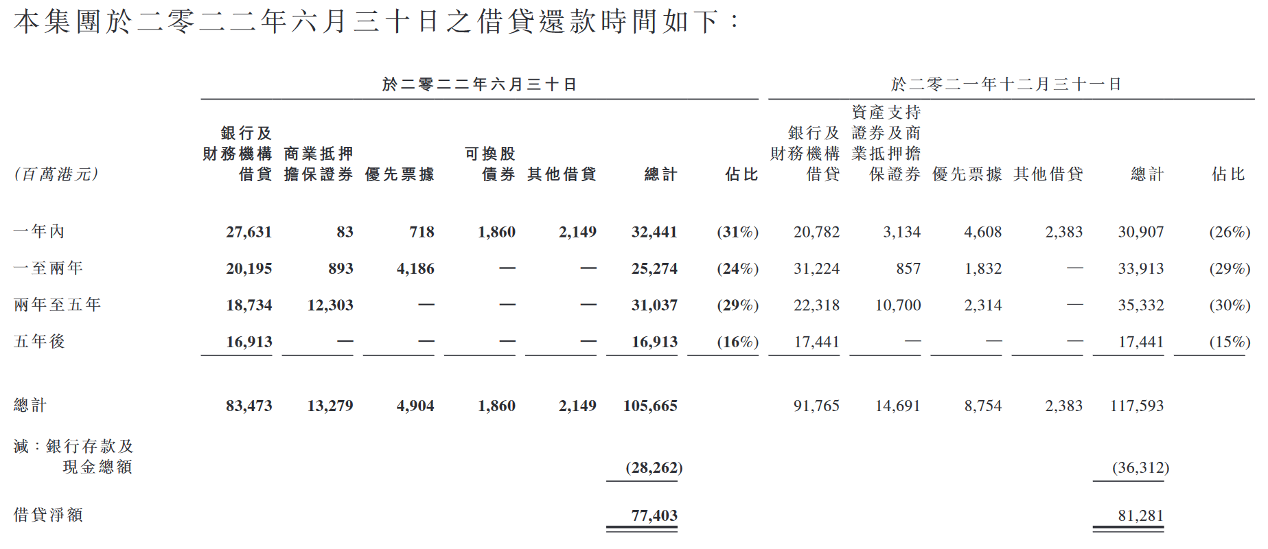 半年报解读丨债务规模再下降 合生创展多元业务拓宽长期发展路径_中国网地产