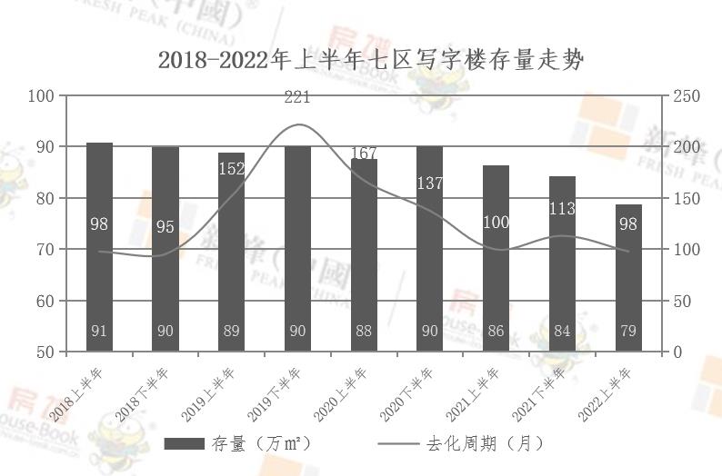 写字楼市场 供应断档，集中备案拉高销售量_中国网地产