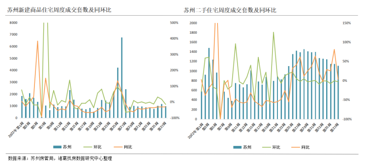 诸葛找房：第37周监测重点城市新房、二手房成交短暂回落 北京、深圳新房涨幅超4成_中国网地产