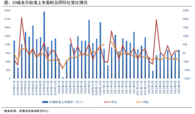 诸葛找房：9月新房供需双升 一线城市成交同环比均转正_中国网地产