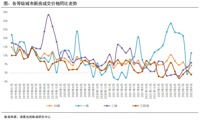 诸葛找房：9月新房供需双升 一线城市成交同环比均转正_中国网地产