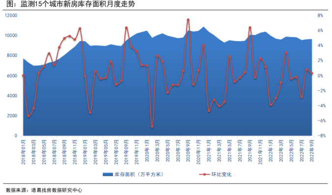 诸葛找房：9月新房供需双升 一线城市成交同环比均转正_中国网地产