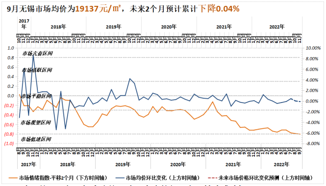 诸葛找房：9月全国50城市场情绪回升 上海、深圳涨势强劲_中国网地产