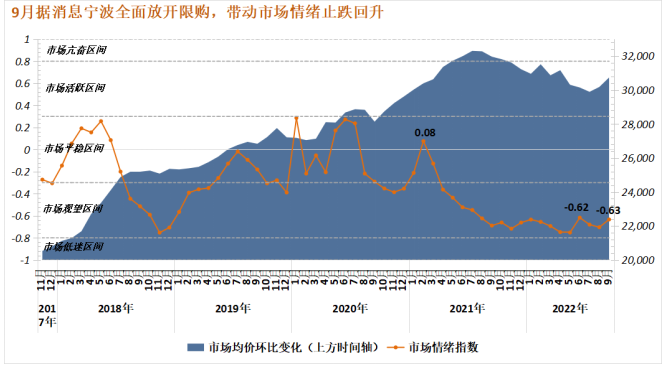 诸葛找房：9月全国50城市场情绪回升 上海、深圳涨势强劲_中国网地产