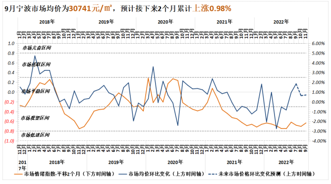诸葛找房：9月全国50城市场情绪回升 上海、深圳涨势强劲_中国网地产