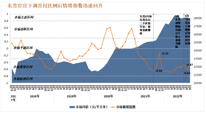诸葛找房：9月全国50城市场情绪回升 上海、深圳涨势强劲_中国网地产