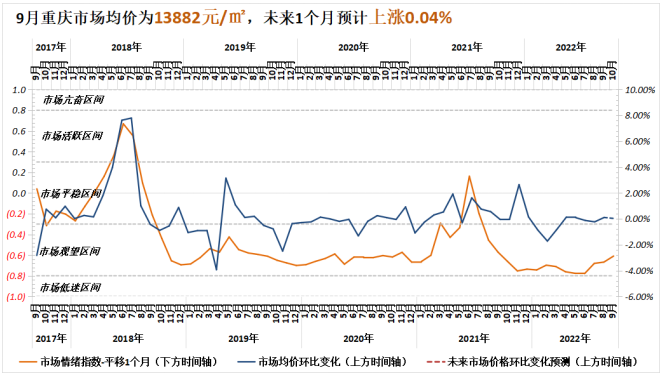 诸葛找房：9月全国50城市场情绪回升 上海、深圳涨势强劲_中国网地产