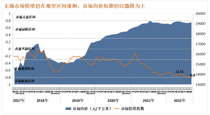 诸葛找房：9月全国50城市场情绪回升 上海、深圳涨势强劲_中国网地产