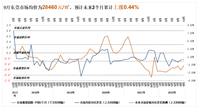 诸葛找房：9月全国50城市场情绪回升 上海、深圳涨势强劲_中国网地产