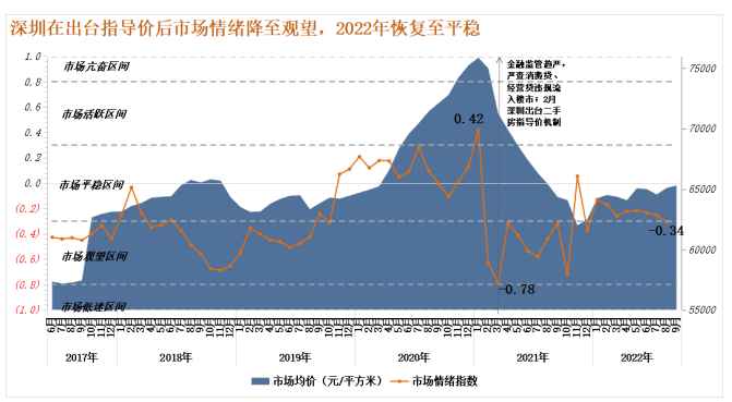 诸葛找房：9月全国50城市场情绪回升 上海、深圳涨势强劲_中国网地产
