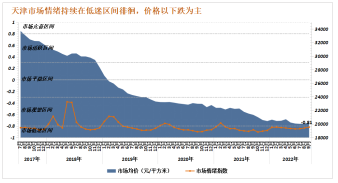 诸葛找房：9月全国50城市场情绪回升 上海、深圳涨势强劲_中国网地产