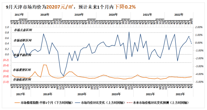 诸葛找房：9月全国50城市场情绪回升 上海、深圳涨势强劲_中国网地产
