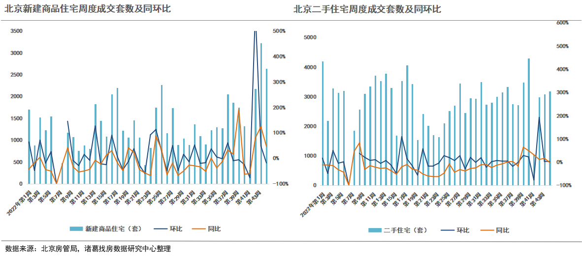 诸葛找房：2022年第44周监测重点城市新房、二手房成交实现三连升 宁波、杭州新房涨幅领跑_中国网地产