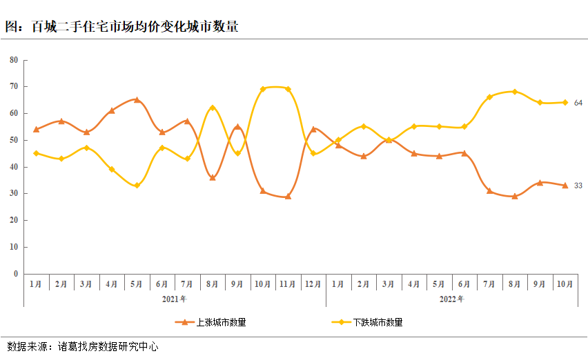 诸葛找房：10月百城二手住宅市场均价止跌回升，长三角城市苏州、绍兴领涨_中国网地产