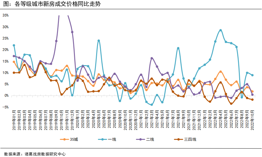 诸葛找房：10月新房供需双降 “银十”成色不足_中国网地产