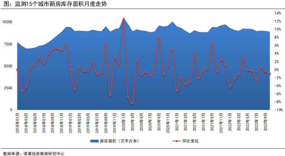 诸葛找房：10月新房供需双降 “银十”成色不足_中国网地产