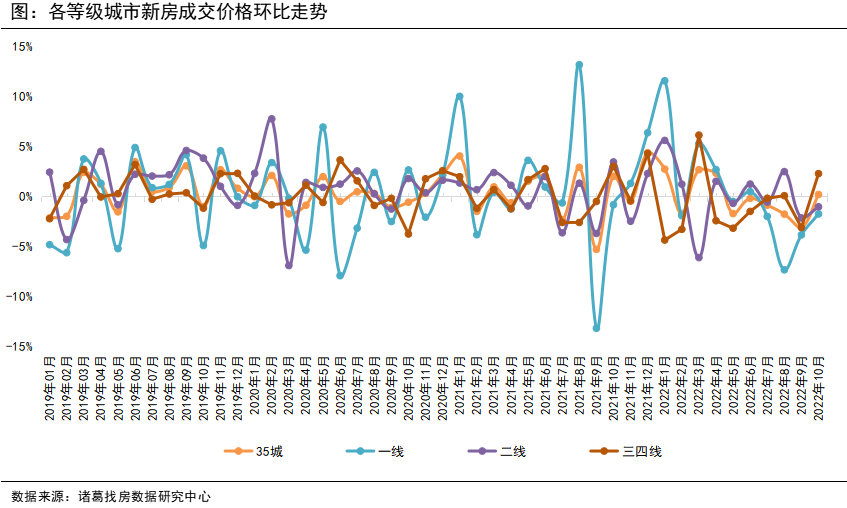 诸葛找房：10月新房供需双降 “银十”成色不足_中国网地产