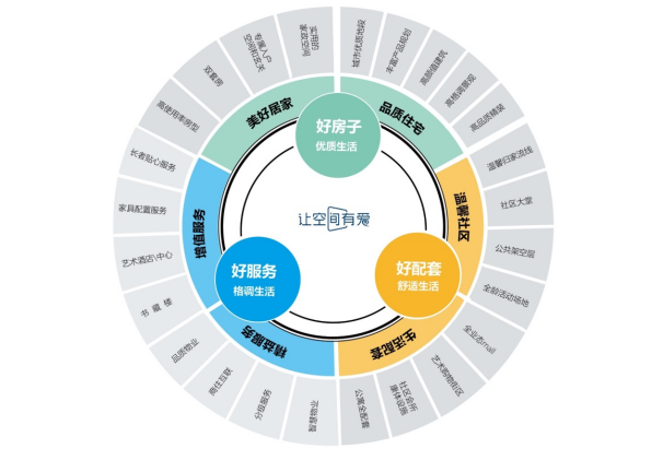 宝龙高质量发展之路 | 以产品持续创新推动转型升级_中国网地产