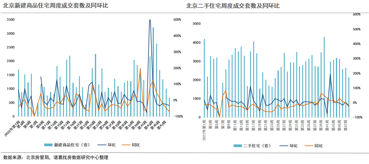 诸葛找房：2022年第48周监测重点城市新房、二手房成交短暂回落，苏州新房二手房均上涨_中国网地产