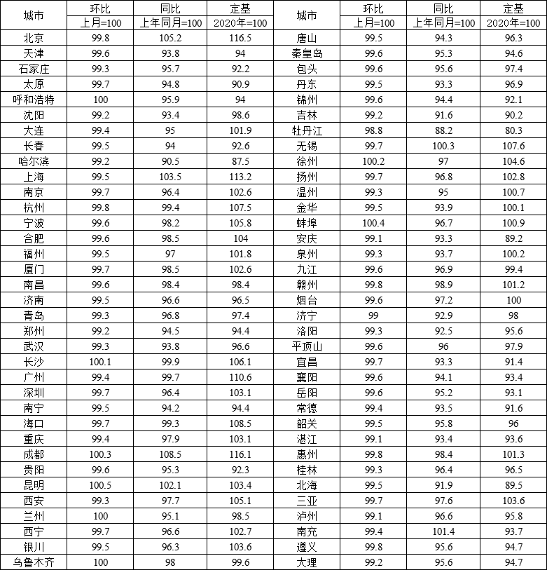 诸葛找房：11月新房、二手房价格跌幅微收 政策趋松下杭州新房领涨_中国网地产