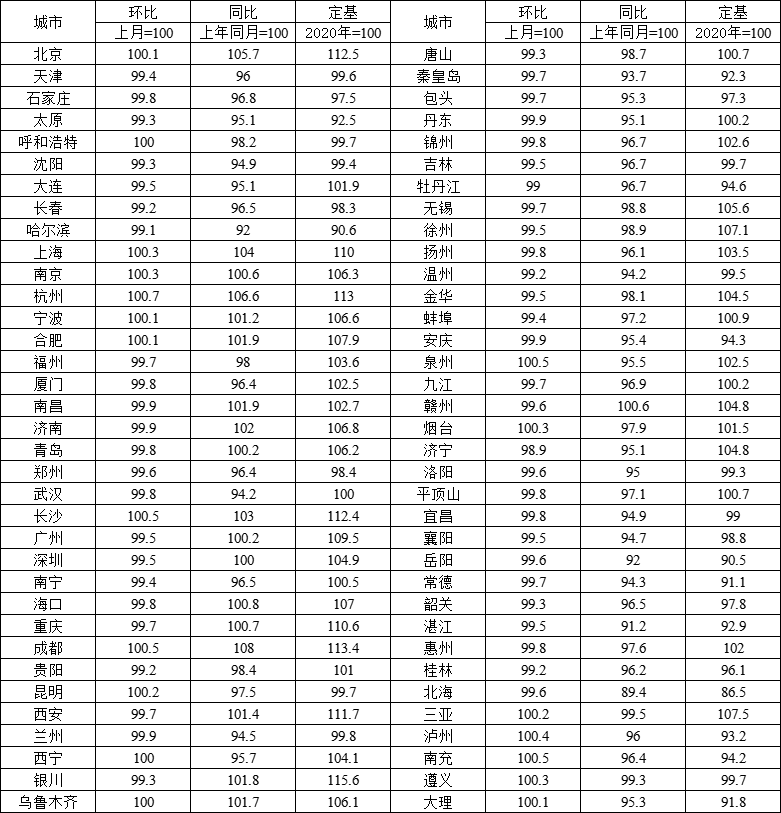 诸葛找房：11月新房、二手房价格跌幅微收 政策趋松下杭州新房领涨_中国网地产