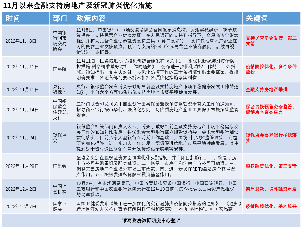 诸葛找房：3.6万亿信贷支持 市场端已经出现积极向好变化_中国网地产