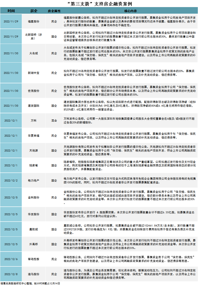 诸葛找房：3.6万亿信贷支持 市场端已经出现积极向好变化_中国网地产