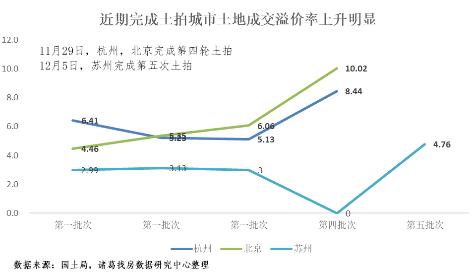 诸葛找房：3.6万亿信贷支持 市场端已经出现积极向好变化_中国网地产