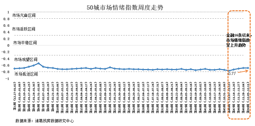 诸葛找房：3.6万亿信贷支持 市场端已经出现积极向好变化_中国网地产