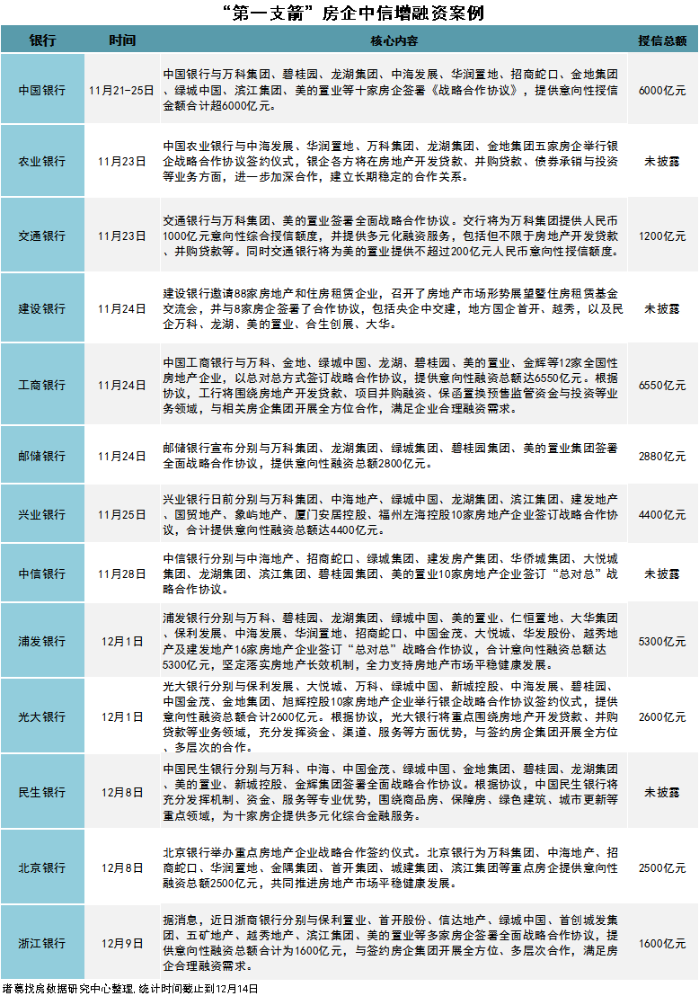 诸葛找房：3.6万亿信贷支持 市场端已经出现积极向好变化_中国网地产
