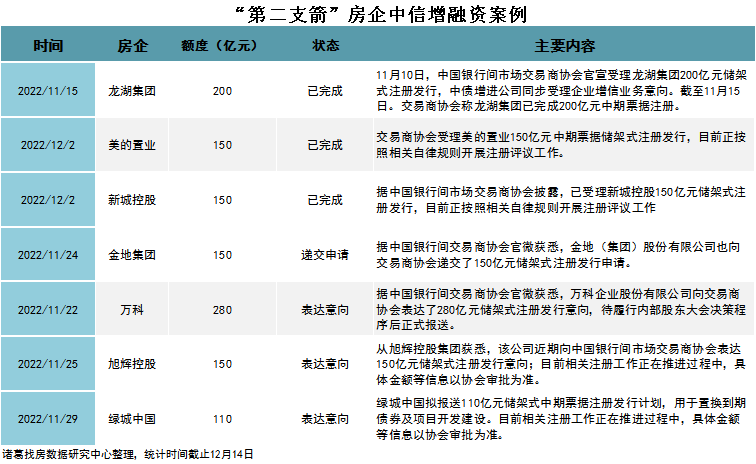 诸葛找房：3.6万亿信贷支持 市场端已经出现积极向好变化_中国网地产