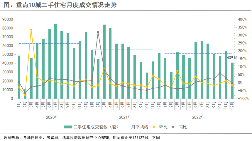 诸葛找房：12月重点10城二手房成交短暂回落 佛山、东莞取消限购后涨价占比显著提升_中国网地产