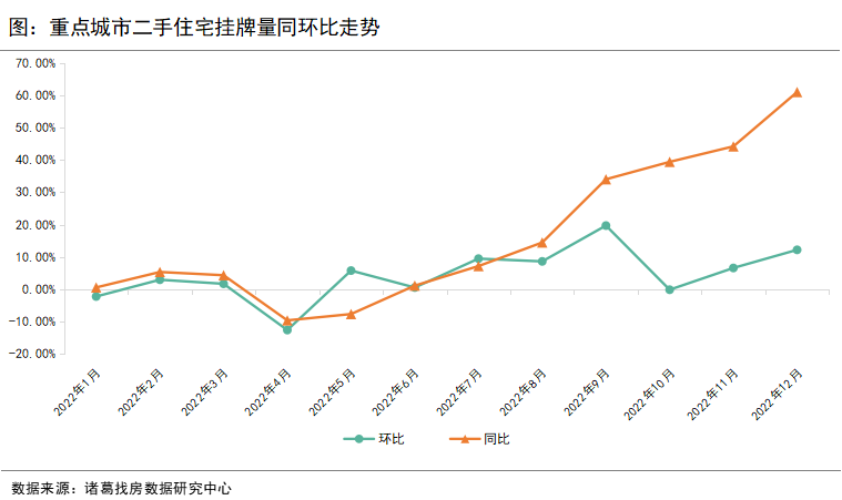 诸葛找房：12月重点10城二手房成交短暂回落 佛山、东莞取消限购后涨价占比显著提升_中国网地产