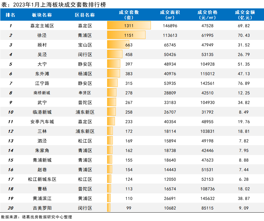 诸葛找房：上海2023年1月新房供需两端收紧 价格涨势持续蔓延_中国网地产