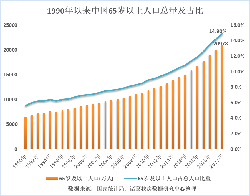 诸葛找房：如何看待南宁等多城延长贷款年龄？_中国网地产