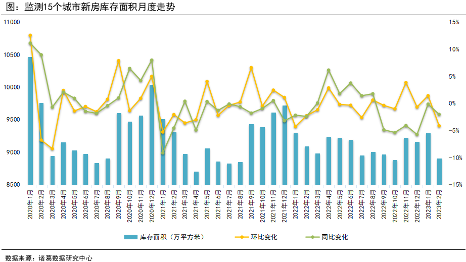 诸葛找房：2月新房成交同环比双升 年初“返乡置业潮”带动三四线涨势可观_中国网地产