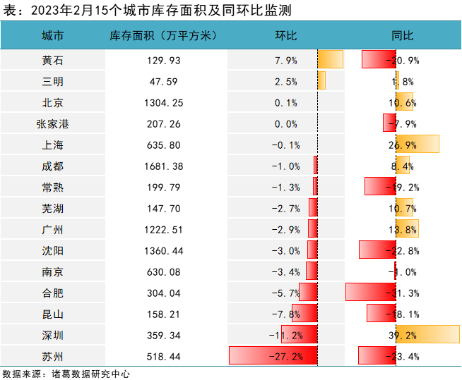 诸葛找房：2月新房成交同环比双升 年初“返乡置业潮”带动三四线涨势可观_中国网地产