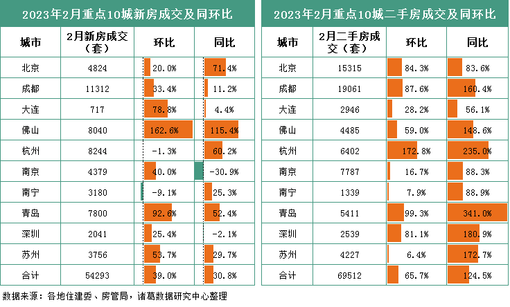 诸葛找房：年后市场“暖风”能够吹多久？_中国网地产