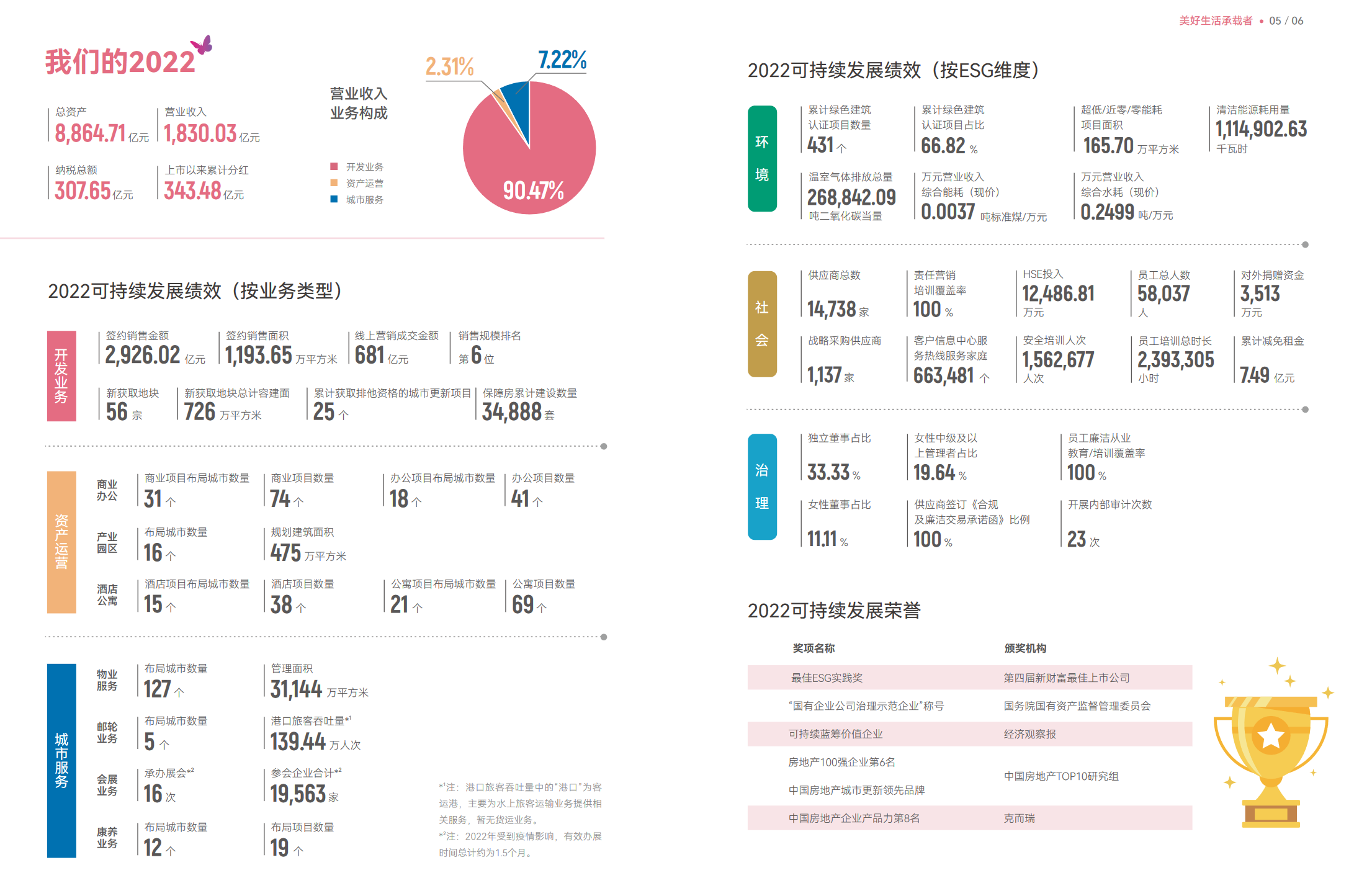 _中国网地产