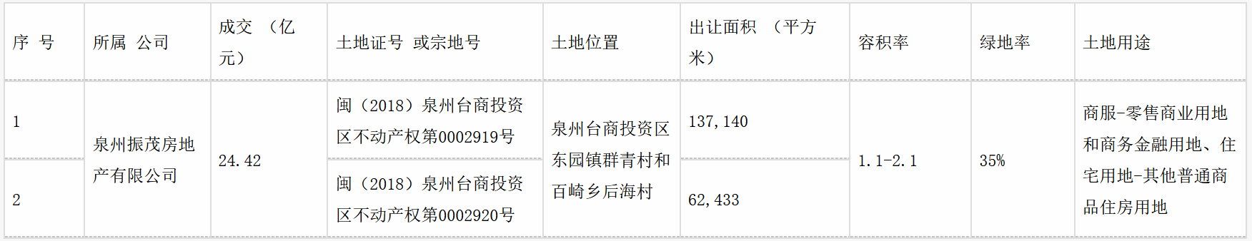_中国网地产