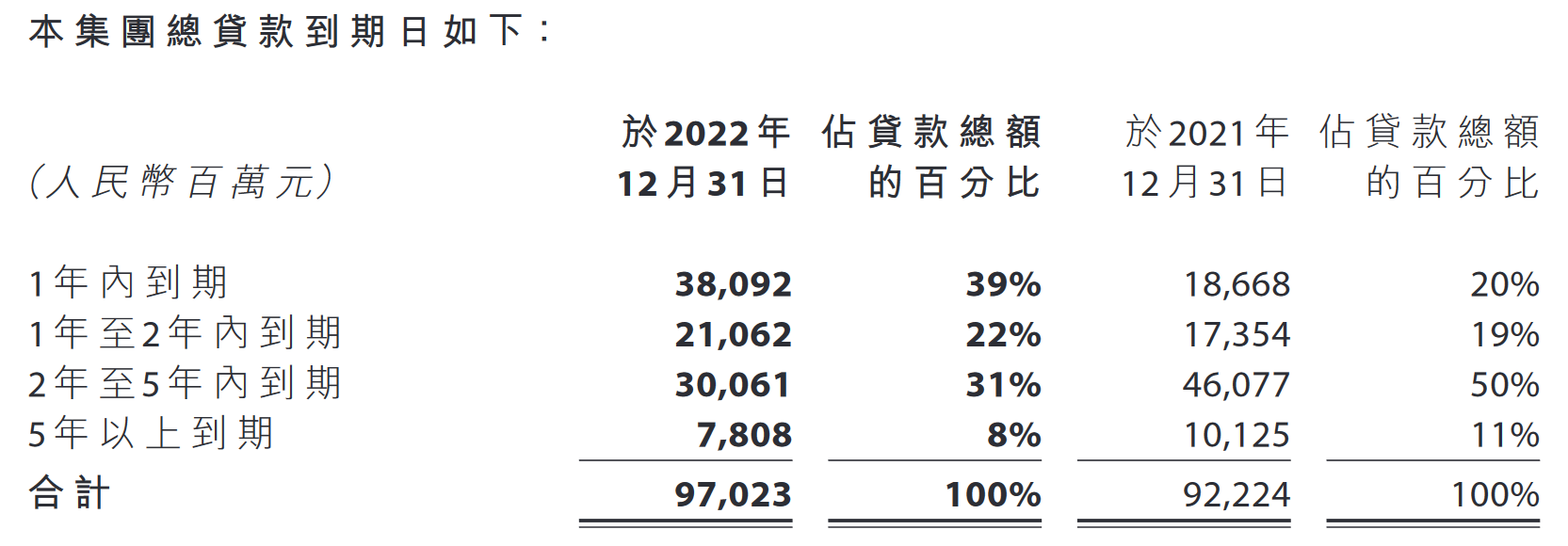 年报快读丨聚焦主业、精耕细作 远洋集团销售份额稳步提升_中国网地产