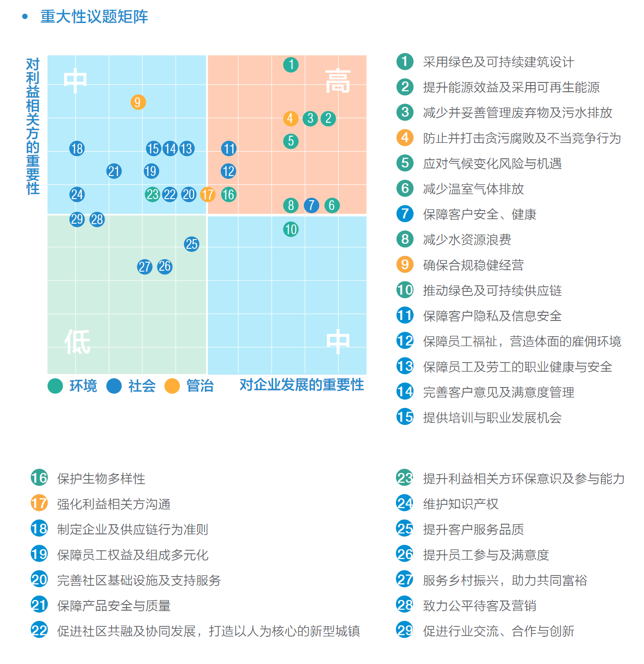 _中国网地产