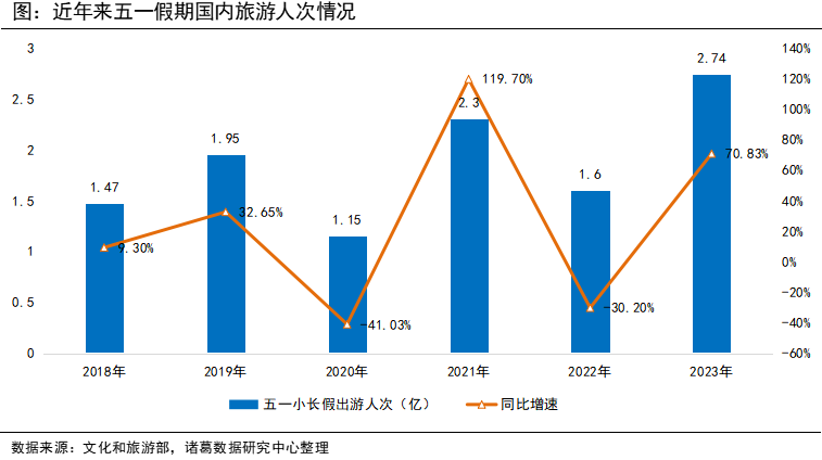 诸葛找房：2023五一小长假楼市热度较去年有所回升 上海新房涨势突出_中国网地产