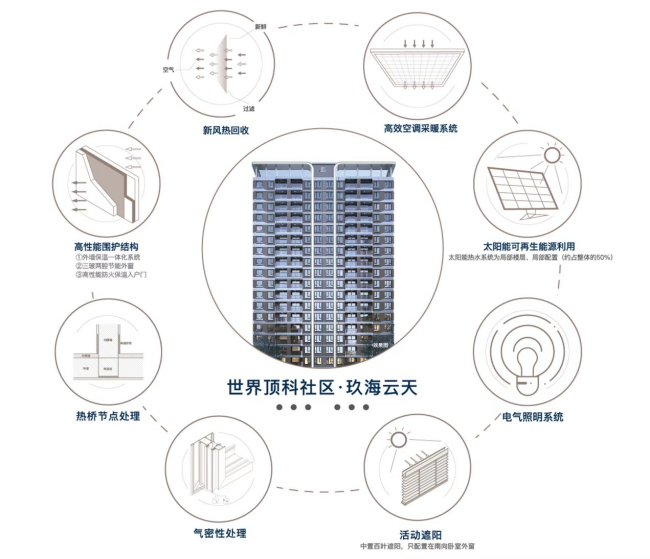 绿色低碳助力品牌升级 中建玖合精筑高标准人居_中国网地产