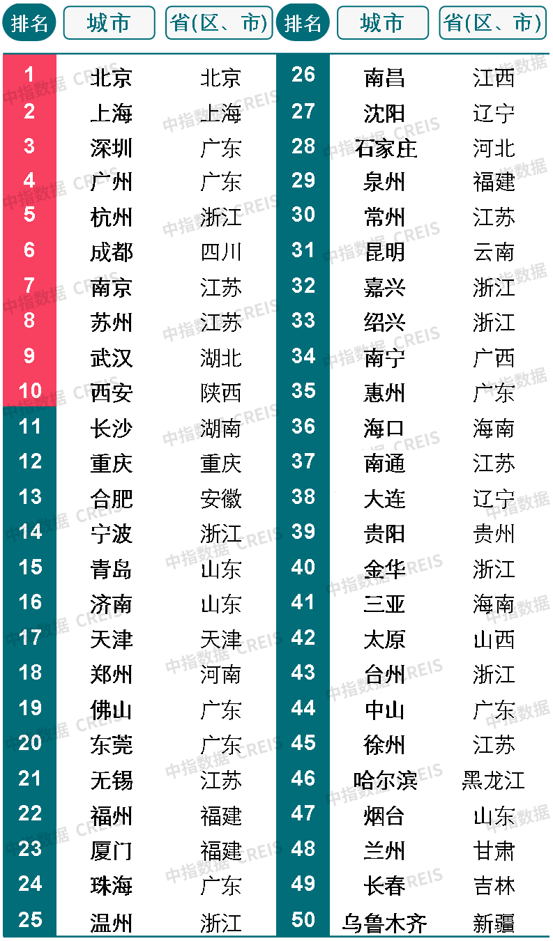 _中国网地产