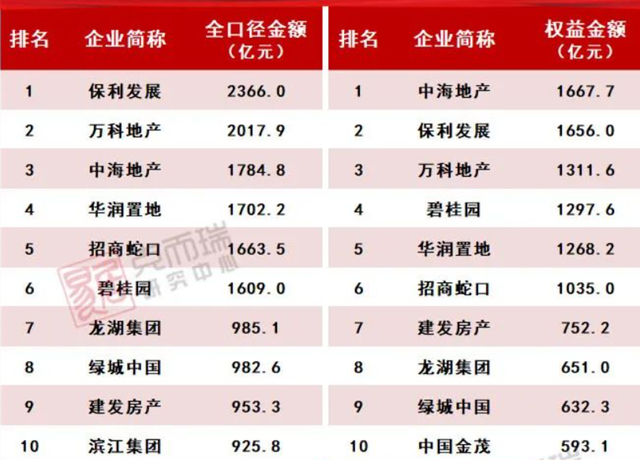 优质企业韧性较强 平稳发展成多数房企主要目标_中国网地产