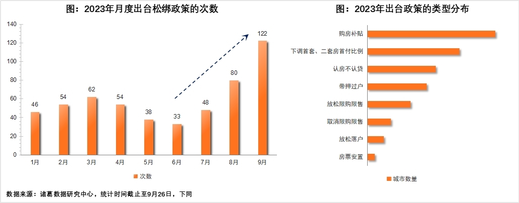 诸葛科技：当前政策进入“大步快跑”阶段 市场持续性回升仍需巩固_中国网地产